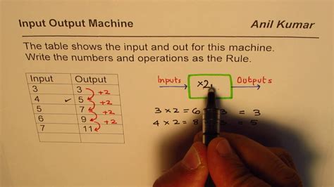 asurite|Solved Which of the following output do you see when you